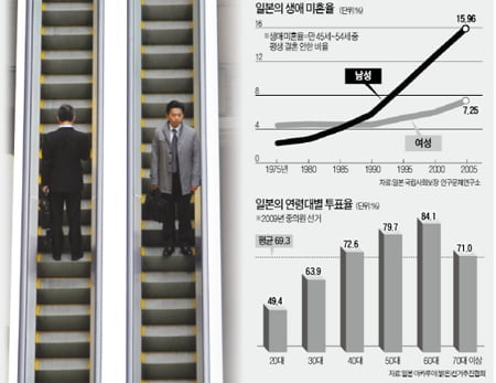 미래 체념한  '코쿤族' … "유학도 해외근무도  싫다"