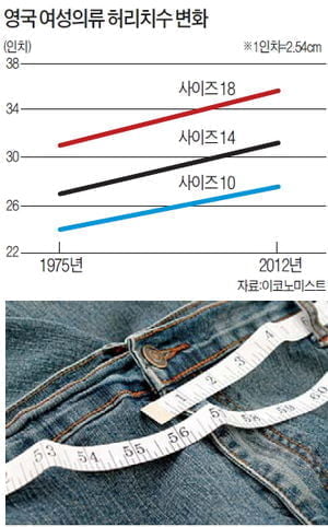 학점· 직급 '부풀리기'…지구촌 전방위 인플레 현상 뚜렷