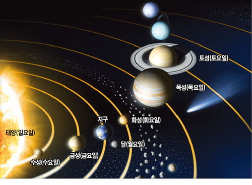 고길동의 신나는 수학여행-박희성의 맛깔난 잉글리시