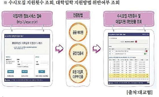 수시모집 원서접수 기간 및 등록 기간 변경