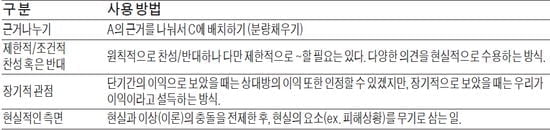 변증법 (2)