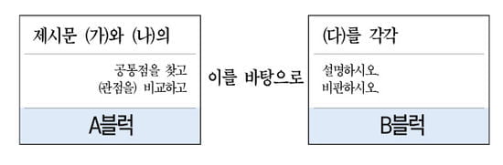 복합문제 유형 (고급)