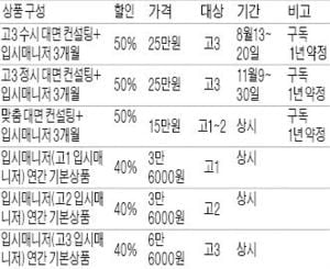대입컨설팅 반값 할인 - 16일부터 수시 원서 접수