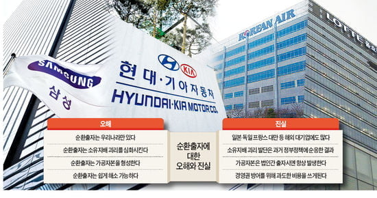票心 노린 '대기업 때리기'…경제성장 발목잡나