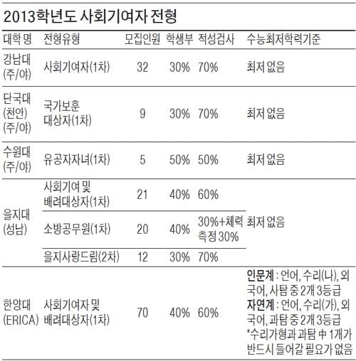 <27> 적성검사 지원 핵심포인트 (3)