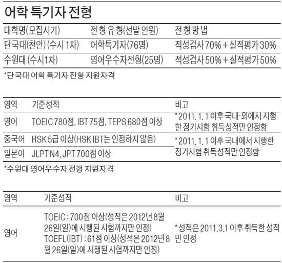<28> 적성검사 지원 핵심포인트 (4)
