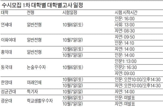 (2) 논술 우수답안 통해  채점기준 철저히 분석