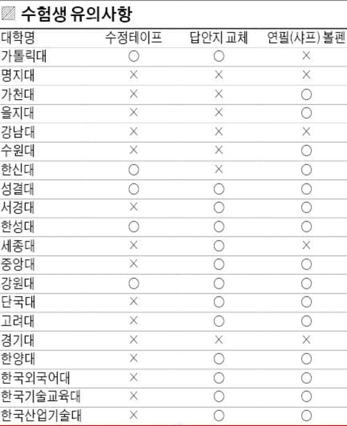 <31> 파이널 적성검사 공부·시험 전략