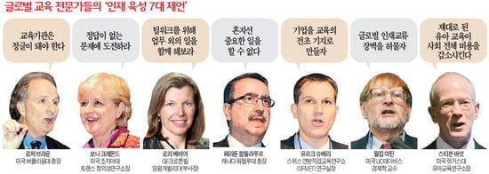 세계 최고 포럼으로 우뚝 선 '한경 글로벌 인재포럼'