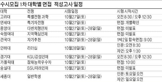 (4) 면접도 실전 연습으로 자신감 길러야