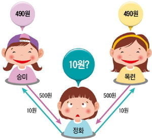 최문섭의 신나는 수학여행-박희성의 맛깔난 잉글리시
