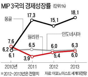 "투자 신대륙 'MIP'를 주목하라…3차원 인쇄술도 뜬다"