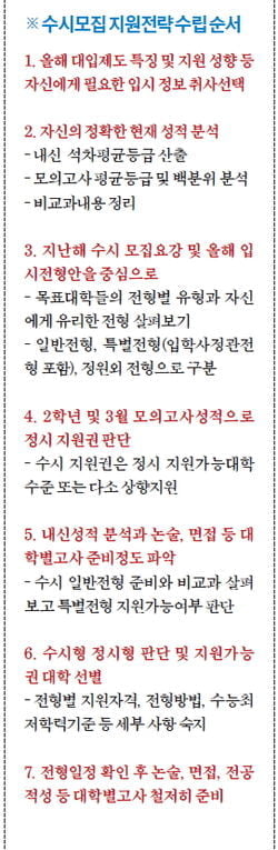 (하) 수시 지원전략, 공들인 만큼 합격가능성 높아