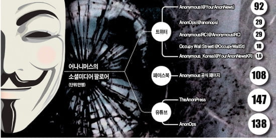 해커그룹 '어나니머스' 영웅인가 무법자인가