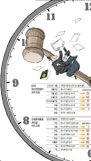 국회 나설 일 아닌데도 관여…멍드는 시장경제