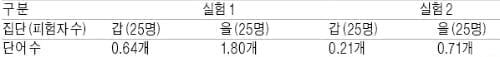 (21) 죽음과 삶