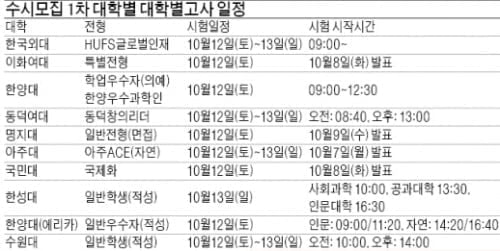 실전 연습으로 면접 자신감 길러야