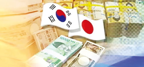 통화스와프와 원화 국제화…외국 통화와 맞교환…국제 무대 나서는 원화