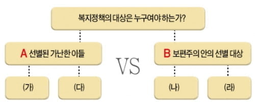 <5> 핵심을 말하다 - (5) 경희대