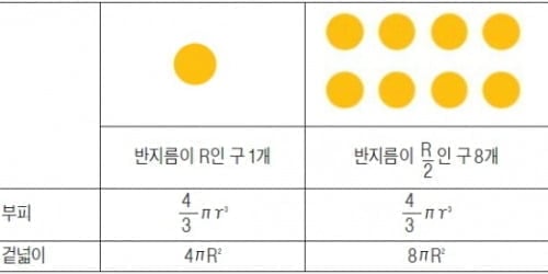 이승민의 재미난 수학세계-박희성의 맛깔난 잉글리시
