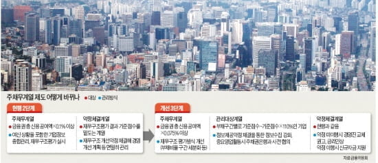 은행, 감시망 확대…대기업 부실 미리 차단