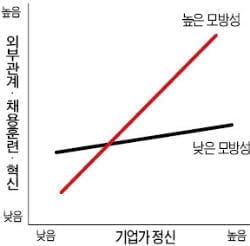 (26) 모방과 혁신