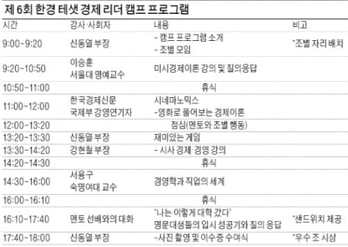 한경 겨울방학 경제캠프 접수 마감 임박