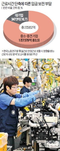 근로시간 단축 옳을까요