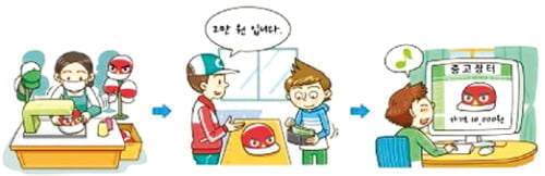 (1) 경제활동이란 무엇인가