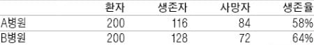 하나고 조계성 쌤의 재미난 수학세계-민사고 고문수 쌤의 신나는 영어여행