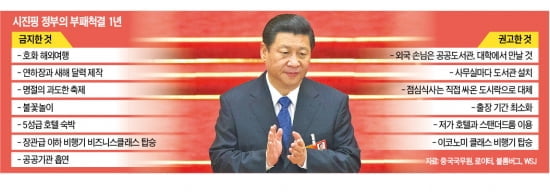 中시진핑 '부패와의 전쟁'…몸사리는 공직자  '도시락 열풍'