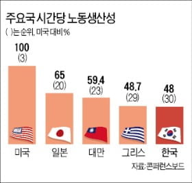 노동· 토지· 자본… 경제분석의 '3대 생산요소'