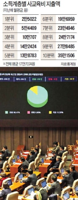 선행학습 금지하는 게 옳을까요?