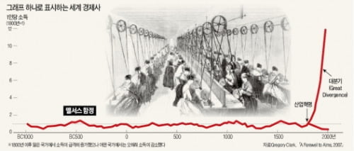 (3) 한국경제사의 흐름: 시대구분