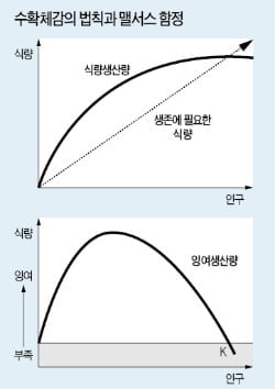 (10) 중세 농업의 발전 방향