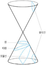 하나고 조계성 쌤의 재미난 수학세계-배시원 쌤의 신나는 영어여행
