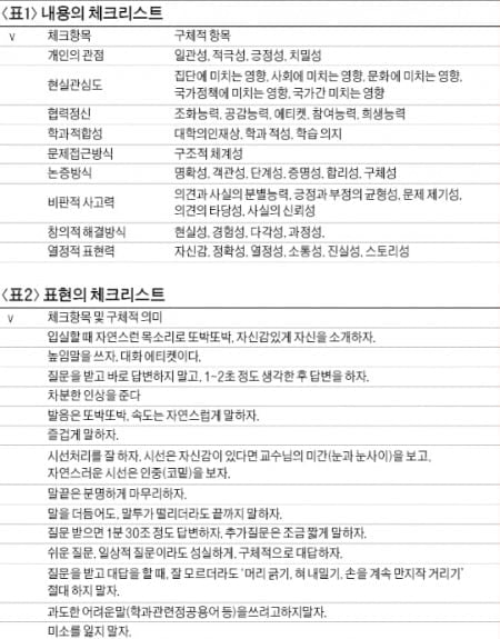 학생부종합전형: 면접 에티켓·체크리스트