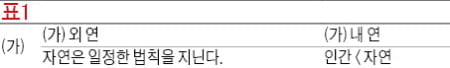 <31> 논술 유형탐구 (6) - 복수의 제시문 비교 유형 ②