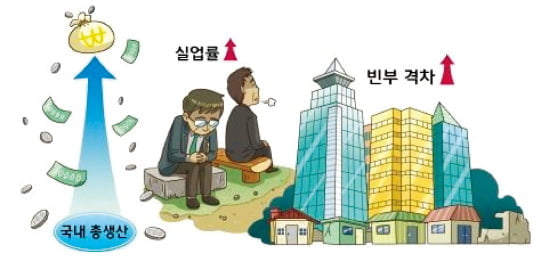 (22) 한국 사람의 생산물 총합은 '국민 총생산'