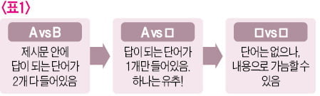 <32> 논술 유형탐구 (6) - 복수의 제시문 비교 유형 (3)