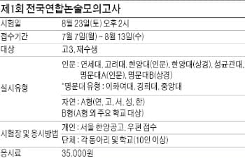 "희망대학 논술시험 미리 쳐보세요"