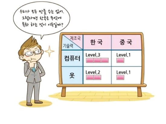 국가간 무역 발생시키는 '비교우위'