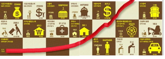 경제적 자유가 번영 이끈다