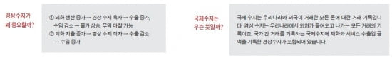 정부 살림살이 기록하는 '국제수지표'
