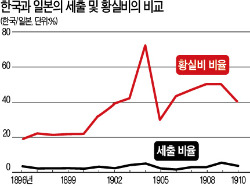 (30) 황실재정의 확충