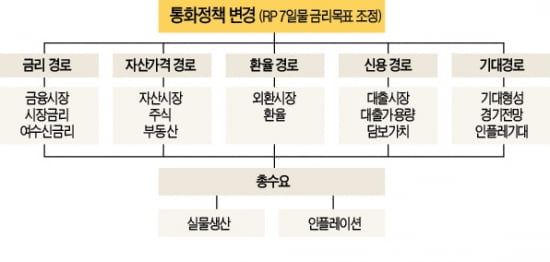 '리먼 쇼크' 때로 되돌아간 기준금리