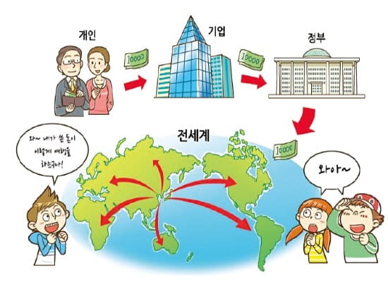 돈이 돌고 도는 이야기 '금융'