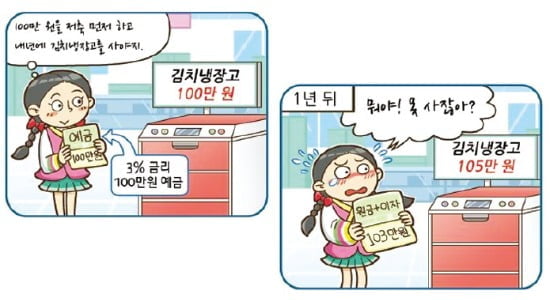 명목금리와 실질금리
