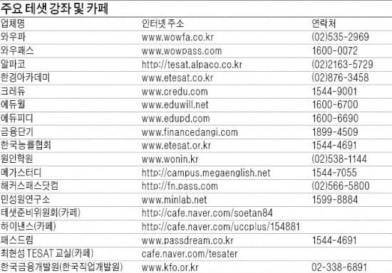 11월 테샛, 온라인 강좌로 등급 올려볼까?