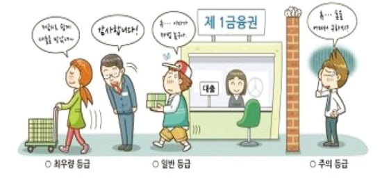 신용을 잃으면 모든 것을 잃는다